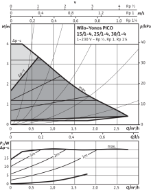 Циркуляционный насос Wilo Yonos Pico 15/1-4-130 с электронным управлением в Орле 3