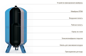 Гидроаккумулятор Wester 50 литров мембранный расширительный бак для водоснабжения WAV 50 0141100 в Орле 1