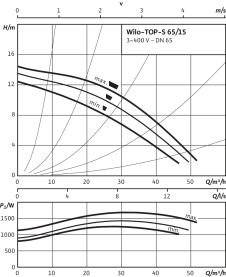 Циркуляционный насос Wilo Top-S 65/15 DM PN6/10 в Орле 3