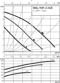 Циркуляционный насос Wilo Top-Z 25/6 EM PN6/10 в Орле 2