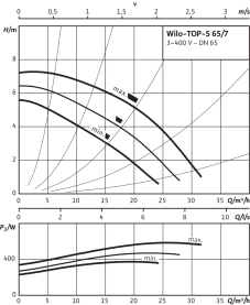 Циркуляционный насос Wilo Top-S 65/7 DM PN6/10 в Орле 3