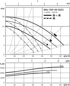 Циркуляционный насос Wilo Top-SD 50/15 DM PN6/10 в Орле 4