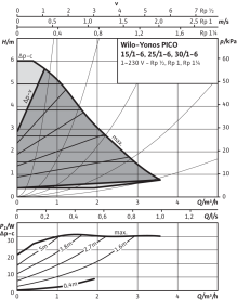 Циркуляционный насос Wilo Yonos Pico 30/1-6 с электронным управлением в Орле 3
