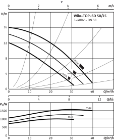 Циркуляционный насос Wilo Top-SD 50/15 DM PN6/10 в Орле 3