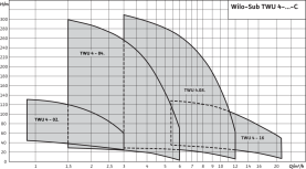 Погружной насос Wilo Sub TWU 4-0409-C (0,75) в Орле 1