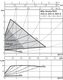 Циркуляционный насос Wilo Stratos PICO 25/1-6 в Орле 3