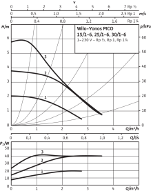 Циркуляционный насос Wilo Yonos Pico 25/1-6-130 с электронным управлением в Орле 2