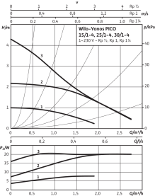 Циркуляционный насос Wilo Yonos Pico 15/1-4-130 с электронным управлением в Орле 2