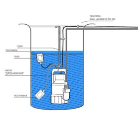 Туалетный насос-измельчитель Jemix  STP-400 400 Вт в Орле 2