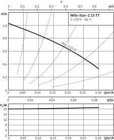 Циркуляционный насос Wilo Star-Z15 TT в Орле 2