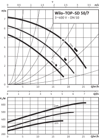 Циркуляционный насос Wilo Top-SD 50/7 DM PN6/10 в Орле 3