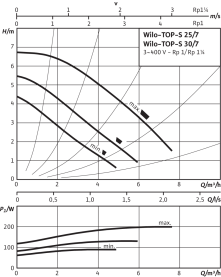 Циркуляционный насос Wilo Top-S 25/7 DM PN6/10 в Орле 2