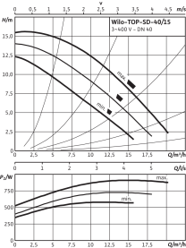 Циркуляционный насос Wilo Top-SD 40/15 DM PN6/10 в Орле 3