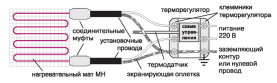 Комплект для электрического теплого пола "Теплолюкс MiNi" МН-155-1,00 в Орле 2