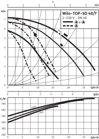 Циркуляционный насос Wilo Top-SD 40/7 EM PN6/10 в Орле 4