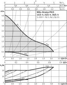 Циркуляционный насос Wilo Stratos PICO 30/1-4 в Орле 2