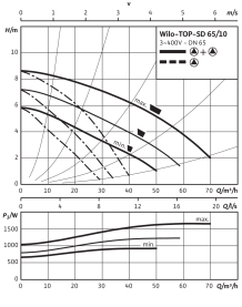 Циркуляционный насос Wilo Top-SD 65/10 DM PN6/10 в Орле 4