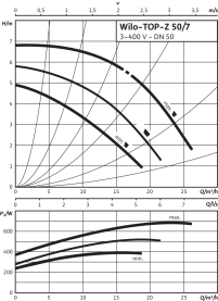 Циркуляционный насос Wilo Top-Z 50/7 DM PN6/10 GG в Орле 3